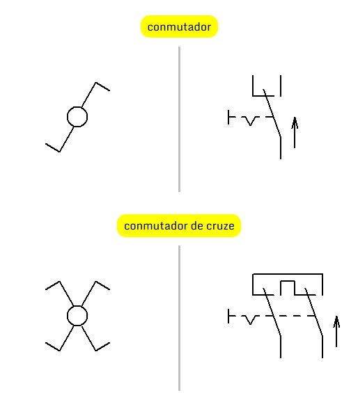 Diagrama unifilar multifilar